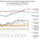 Chauffage 2026 : quel système choisir ? Guide complet des prix