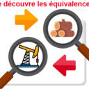 Précarité énergétique : réduire les factures d’électricité, chauffage et eau dans le logement