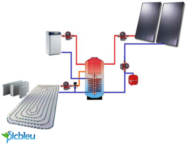 Avis Sur Chaudière électrique Avec Plancher Chauffant Eau