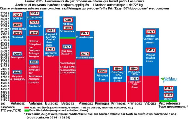 Sitemapcdatahttpapsmixel Thicoipeinfoprix Du Gaz Propane En Citerne