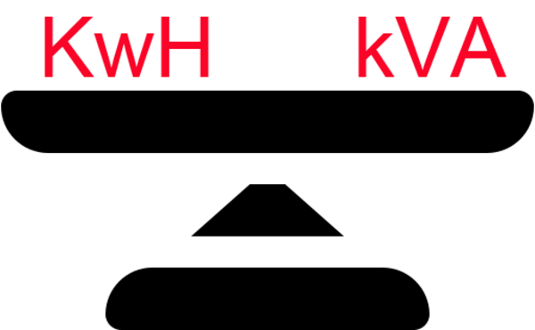 kWh et kVA