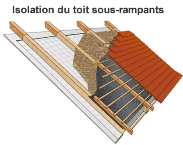 Quel Est Le Meilleur Isolant Thermique Pour Isoler Son Logement