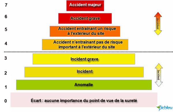 Centrale nucléaire Est-on informé et préparé risque d’accident