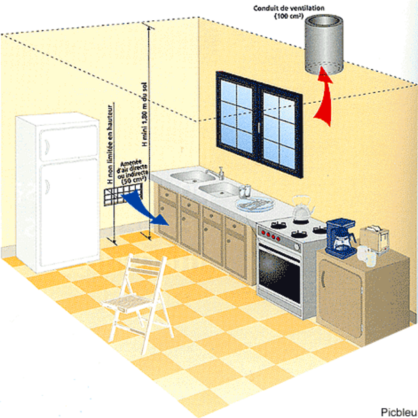 Les normes aérationsventilations obligatoires pour le gaz — free download