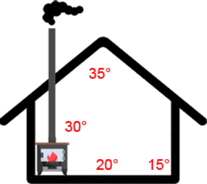 Vanne anti-condensation 60°C pour installations à combustible solide