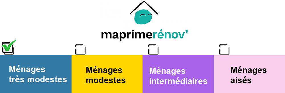Tableau-bleu-aides-ménages-très-modestes-maprimrenov-rénovation-énergétique-logement