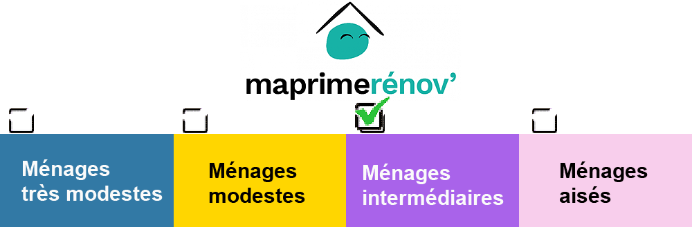 Tableau-violet-aides-menages-intermediaires-maprimrenov-renovation-energetique-logement