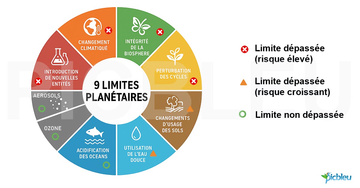9_limites_planetaires