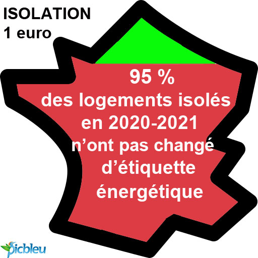 95-%-des-logements-2020-2021-pas-de-changement-DPE