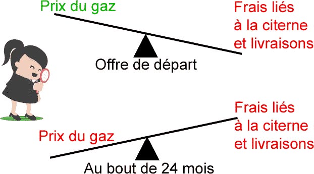 augmentation-frais-gaz-propane-citerne-24-mois
