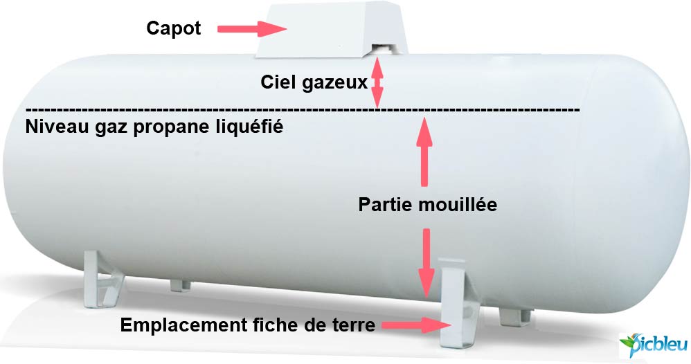 Citerne-acier-gaz-propane-GPL-aérienne-éléments