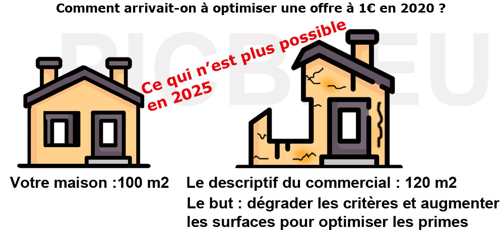 comment-arriver-devis-a-1-euro-2020-2025