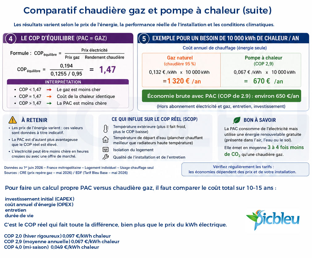 Comparatif-chaudière-gaz-COP-pompe-à-chaleur.jpg