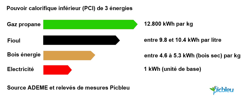 prix-compares-des-energies