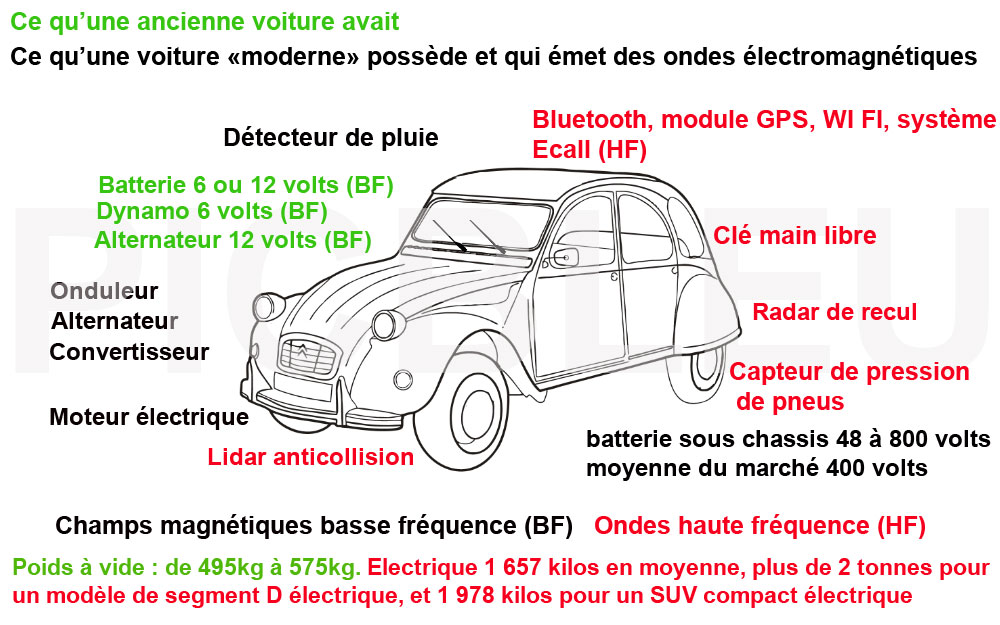 comparatif-voiture-thermique-electrique-champs-magnetiques-ondes-electromagnetiques