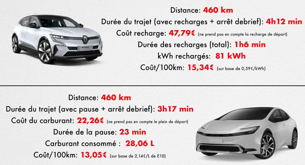 duel-renault-megane-electrique-toyota-hybride.jpg