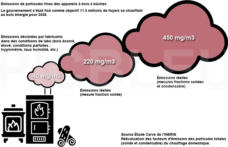 emissions-particules-fines-appareils-bois-energie