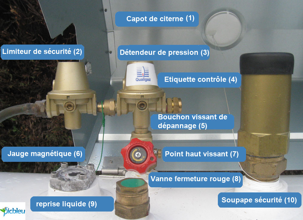 ensemble-robinetterie-détente-sous-capot-citerne-aérienne-gaz-légende