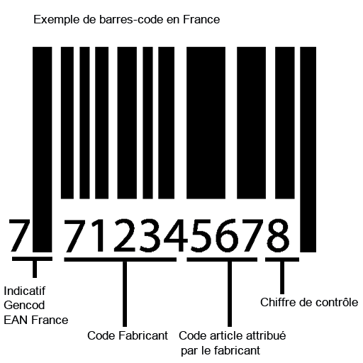 exemple-de-code-barre-France