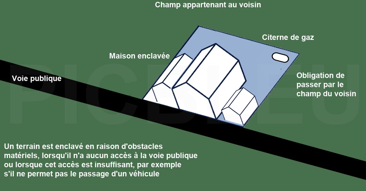 exemple_de_terrain_enclave_obligation_emprunt_terrain_voisin_livraison_cuve_gaz