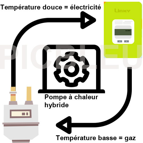 fonctionnement-pompe-à-chaleur-hybride-gaz.jpg