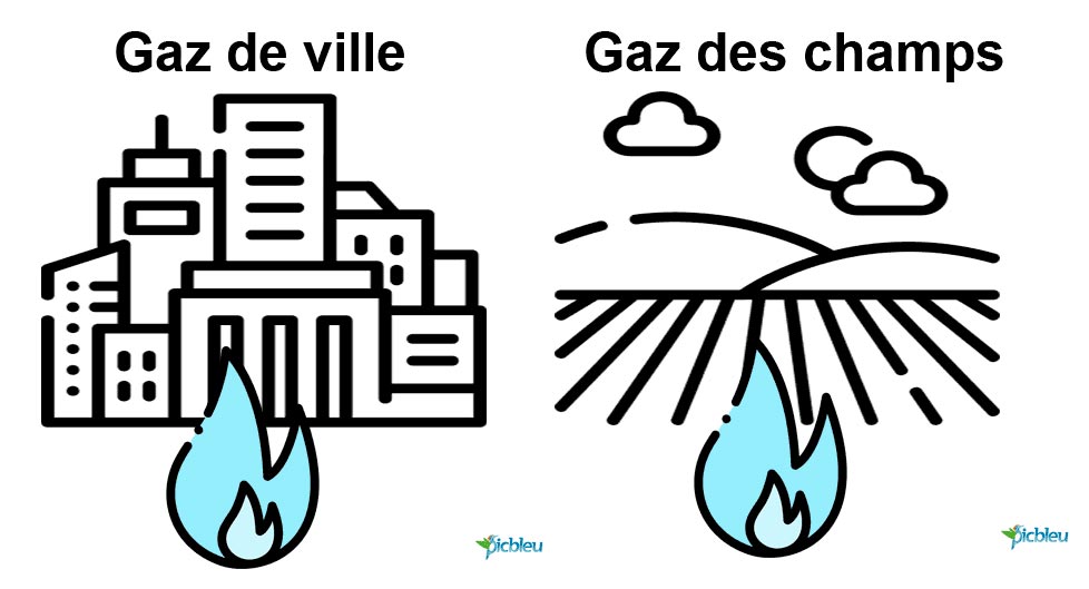 gaz-naturel-gaz-propane