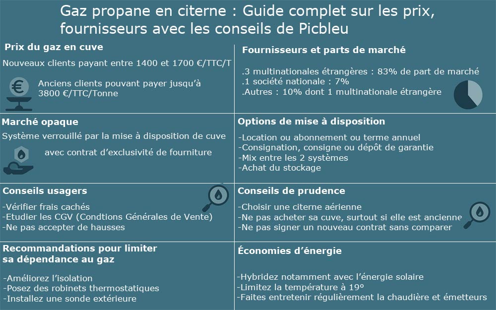 gaz-propane-en-citerne-le-guide-pour-tout-savoir