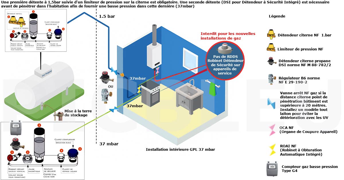 Gaz-schema-normes-2024-citerne-gaz-propane.jpg
