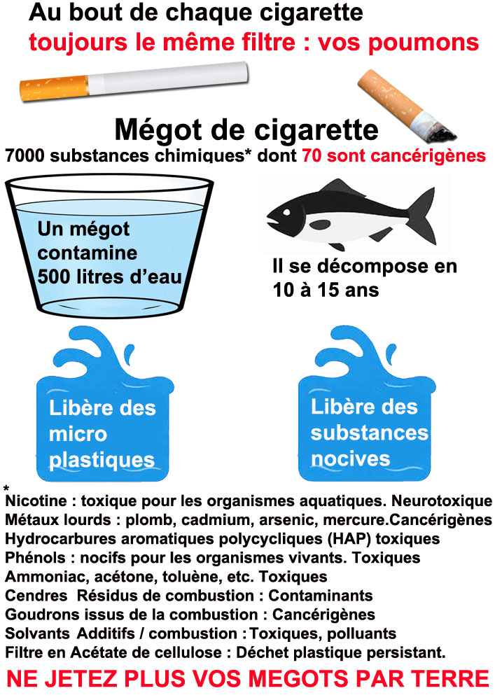 impact-cigarettes-et-megots-sur-environnement