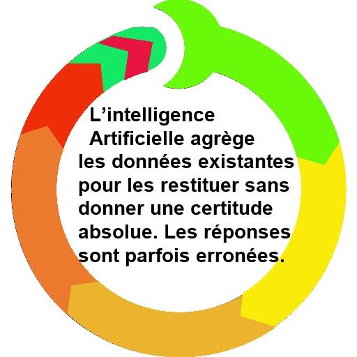 intelligence-artificielle-siphonne-les-donnees-du-web