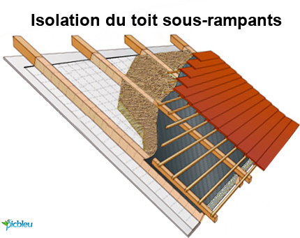 isolation-thermique-toit-sous-rampants