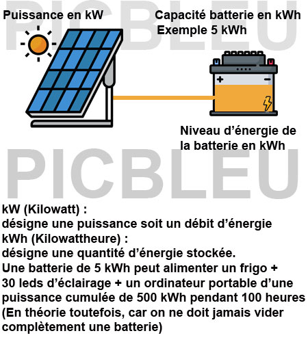 kw-kwh-batterie-solaie-photovoltaique.jpg