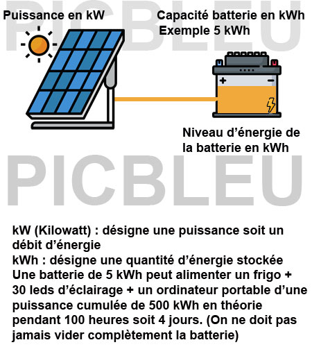 kw-kwh-batterie-solaire-photovoltaique