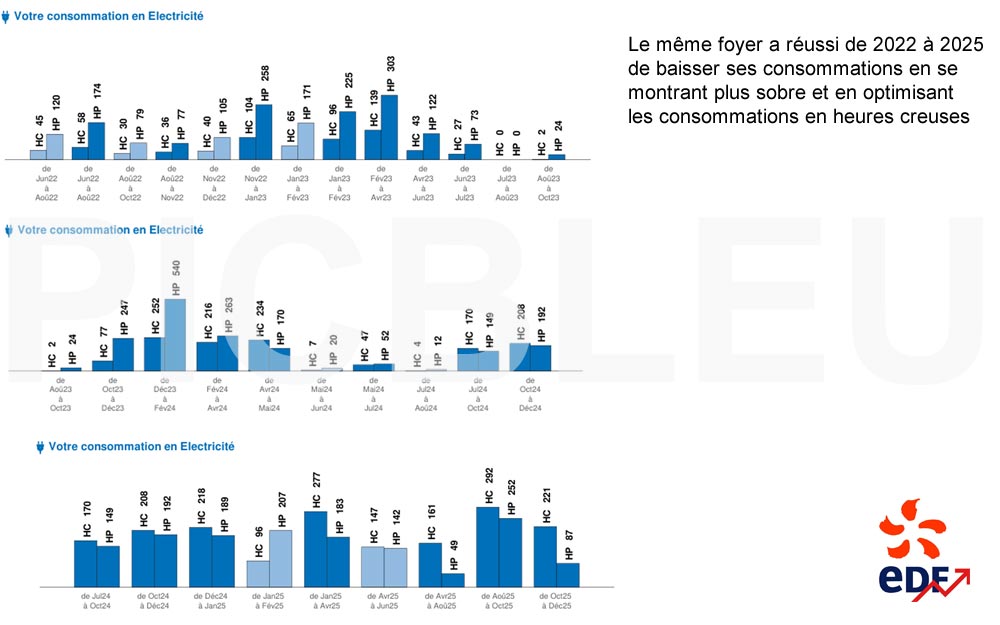 optimisation-factures-EDF-2022-2025.jpg