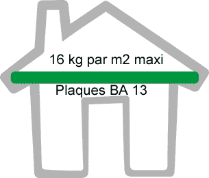 poids-maxi-admissible-ouate-cellulose-combles-perdus-sur-ba-13.png