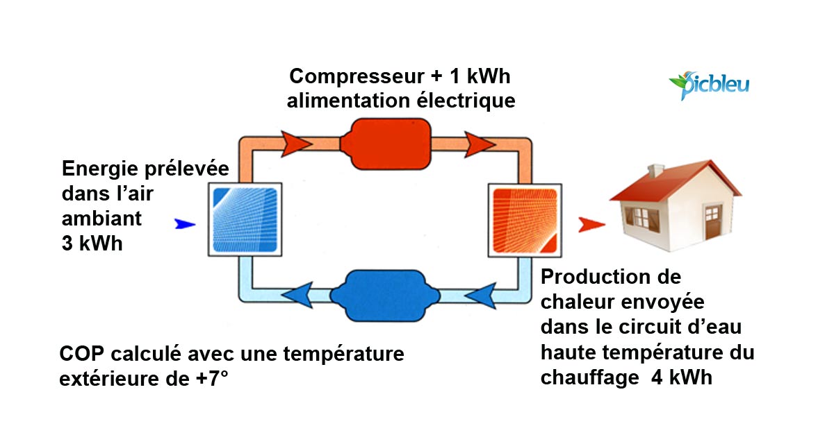 principe-de-fonctionnement-de-pompe-a-chaleur.jpg
