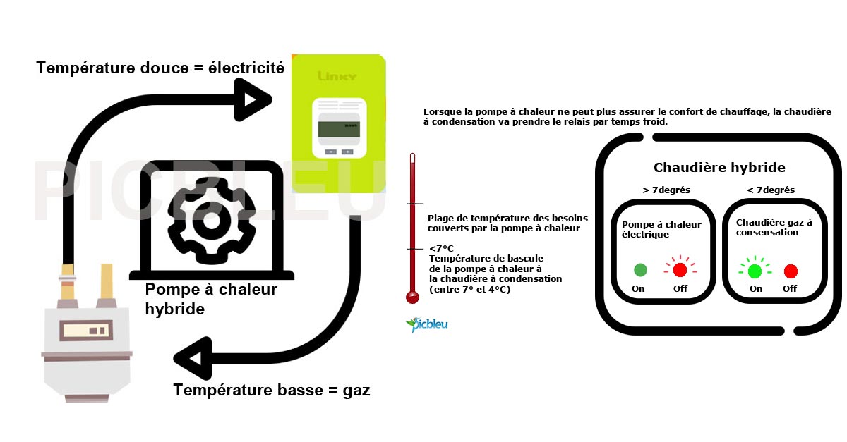 Principe_fonctionnement_pompe_à_chaleur_hybride_gaz