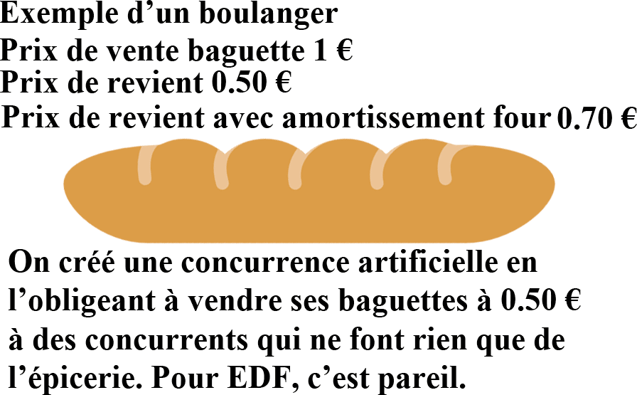 Concurrence EDF