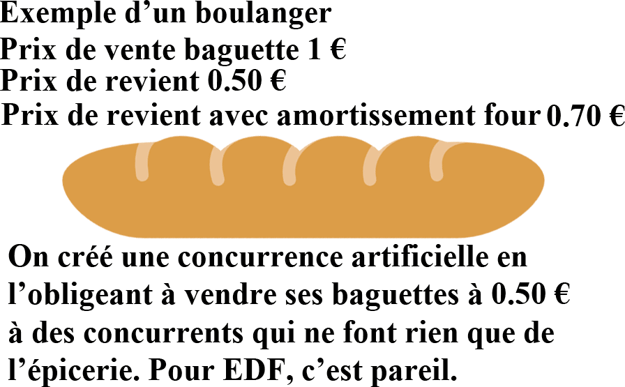 prix-baguette-boulanger-exemple-EDF.png