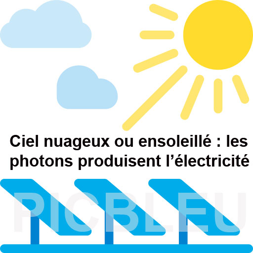 production-electricite-photons-issus-du-soleil-nuageux-ensoleille