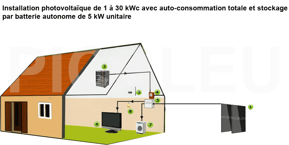 Schema-achat-electricite-photovoltaïque-auto-consommation-batterie