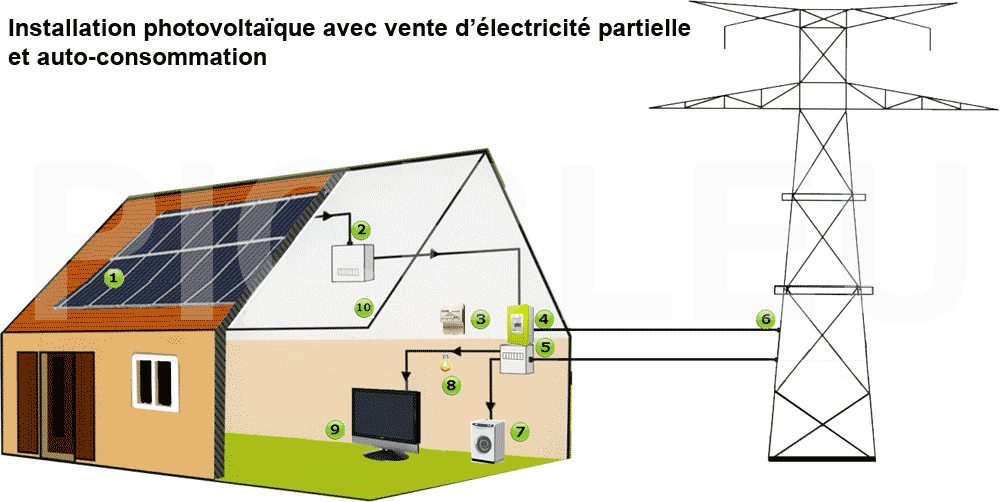 Schema-achat-electricite-photovoltaïque-auto-consommation