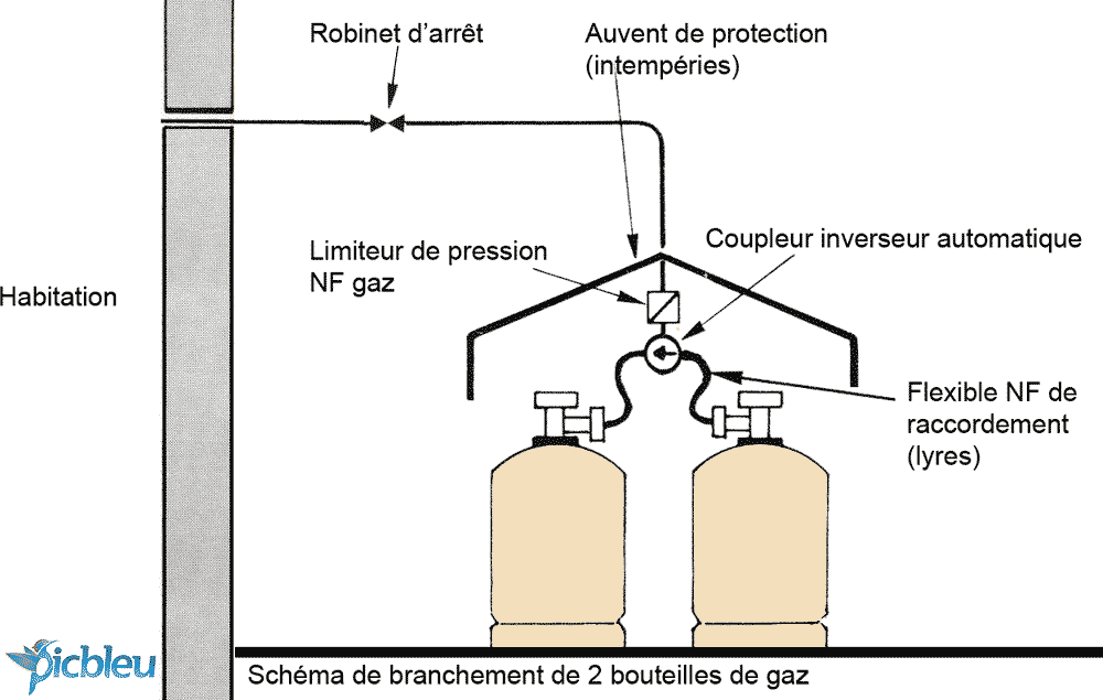 Schéma-branchement-2-bouteilles-gaz-propane-Doc-Acqualys-Picbleu.png