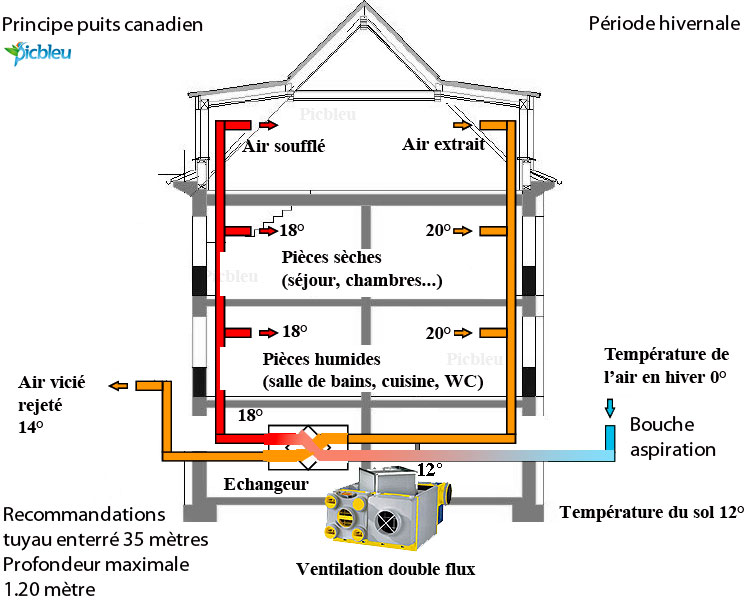 schéma-puits-canadien-ventilation-double-flux.jpg