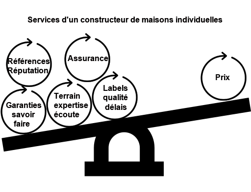 services-constructeur-de-maisons-individuelles