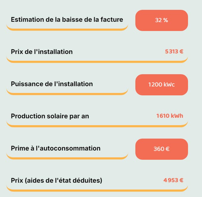 simulateur-photovoltaique-je-passe-au-solaire