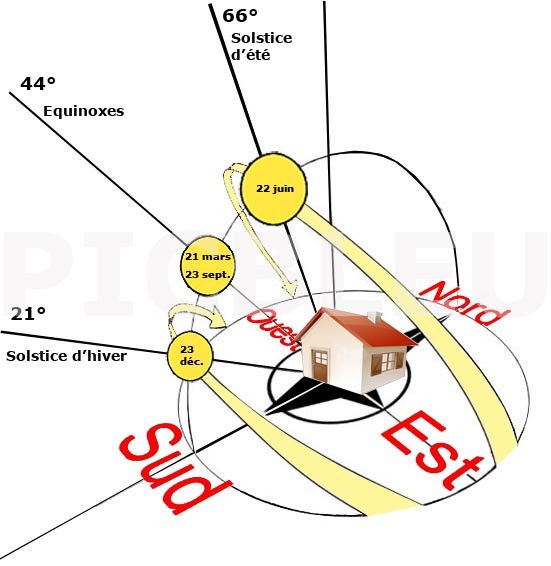solstice-ete-hiver.jpg