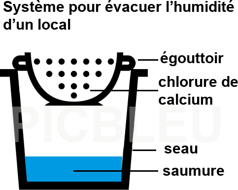 système-pour-évacuer-humidité-chlorure-de-calcium