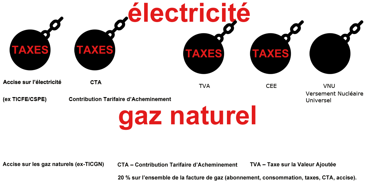 taxes-sur-électricité-gaz-en-France-2026