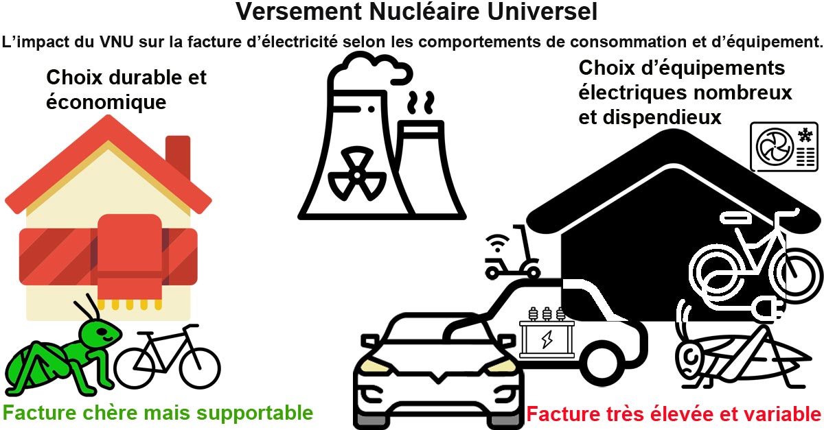variabilite_facture_electricite_offre_tempo-versement_nucleaire_universel